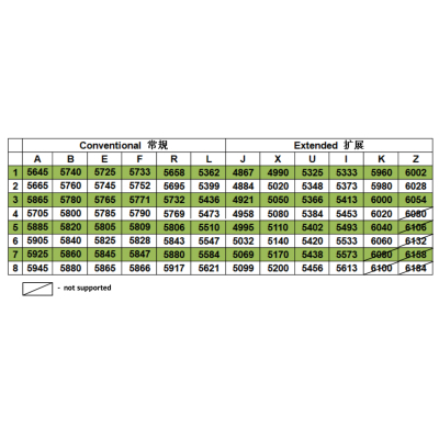 Монітор FPV Hawkeye Captain 10.2