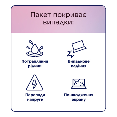Розширення гарантії Lenovo 1Y ADP (5PS0Q81870)