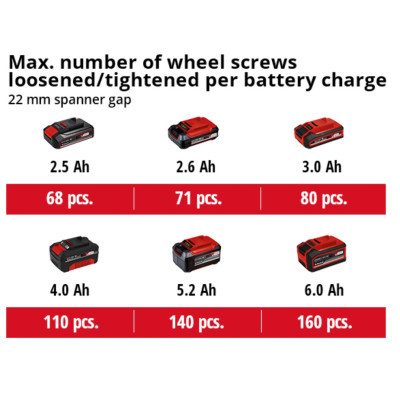 Гайковерт Einhell IMPAXXO 18/400 (без АКБ та ЗП) (4510070)
